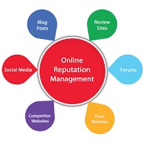 Tips for Improving your Online Reputation Management